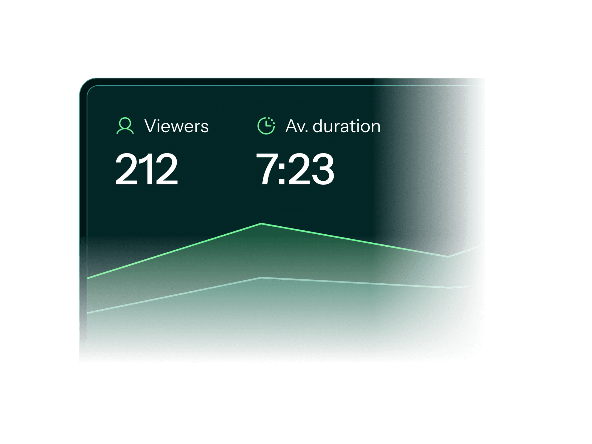 Hyperframe analytics interface showing a chart of video views over time